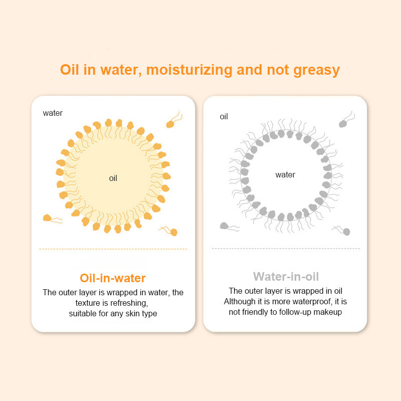 Sunscreen SPF50+ Facial Body Cream Moisturizing