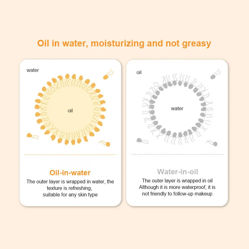 Sunscreen SPF50+ Facial Body Cream Moisturizing