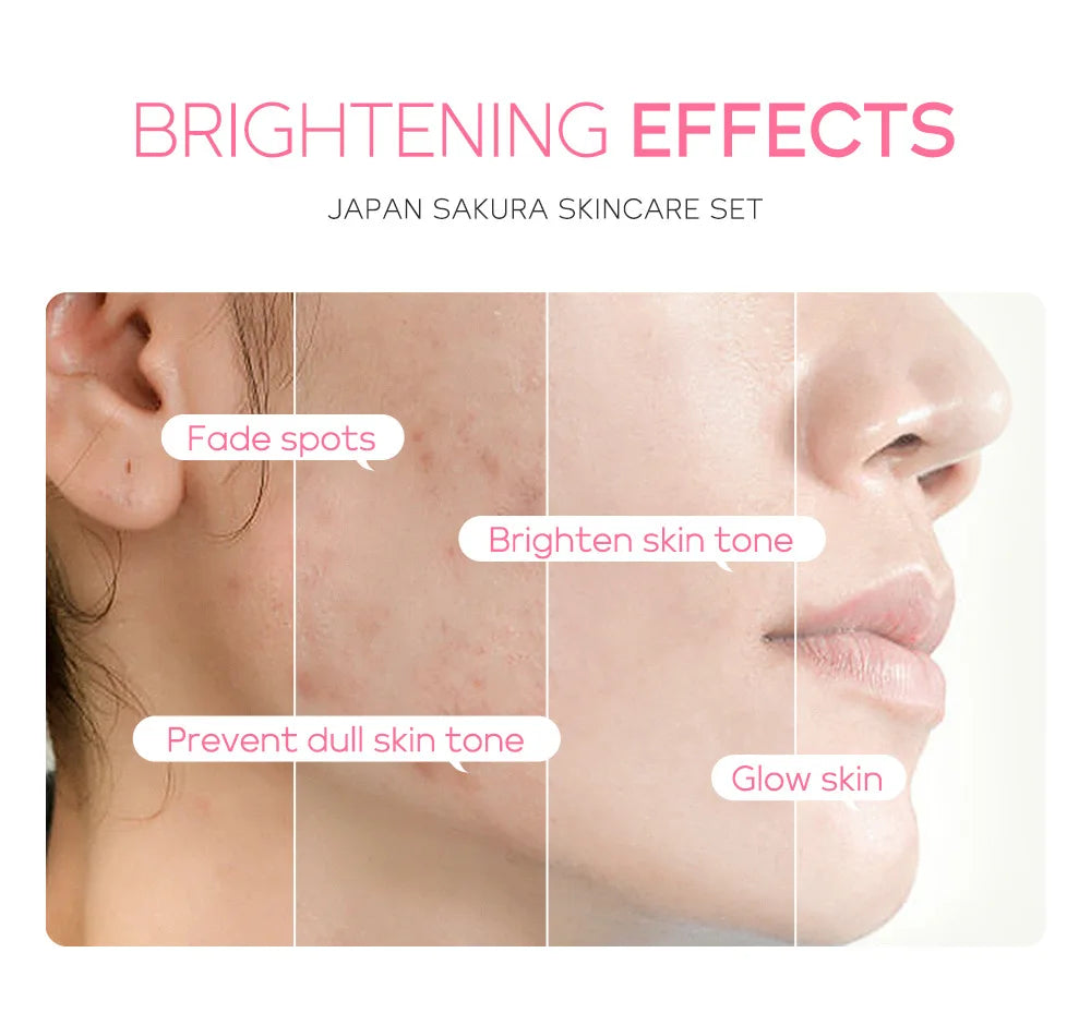 LAIKOU Sakura Skin Care Sets Facial Cleanser Face Cream Serum Toner Moisturizing Brightening Anti Wrinkles Face Care Kit