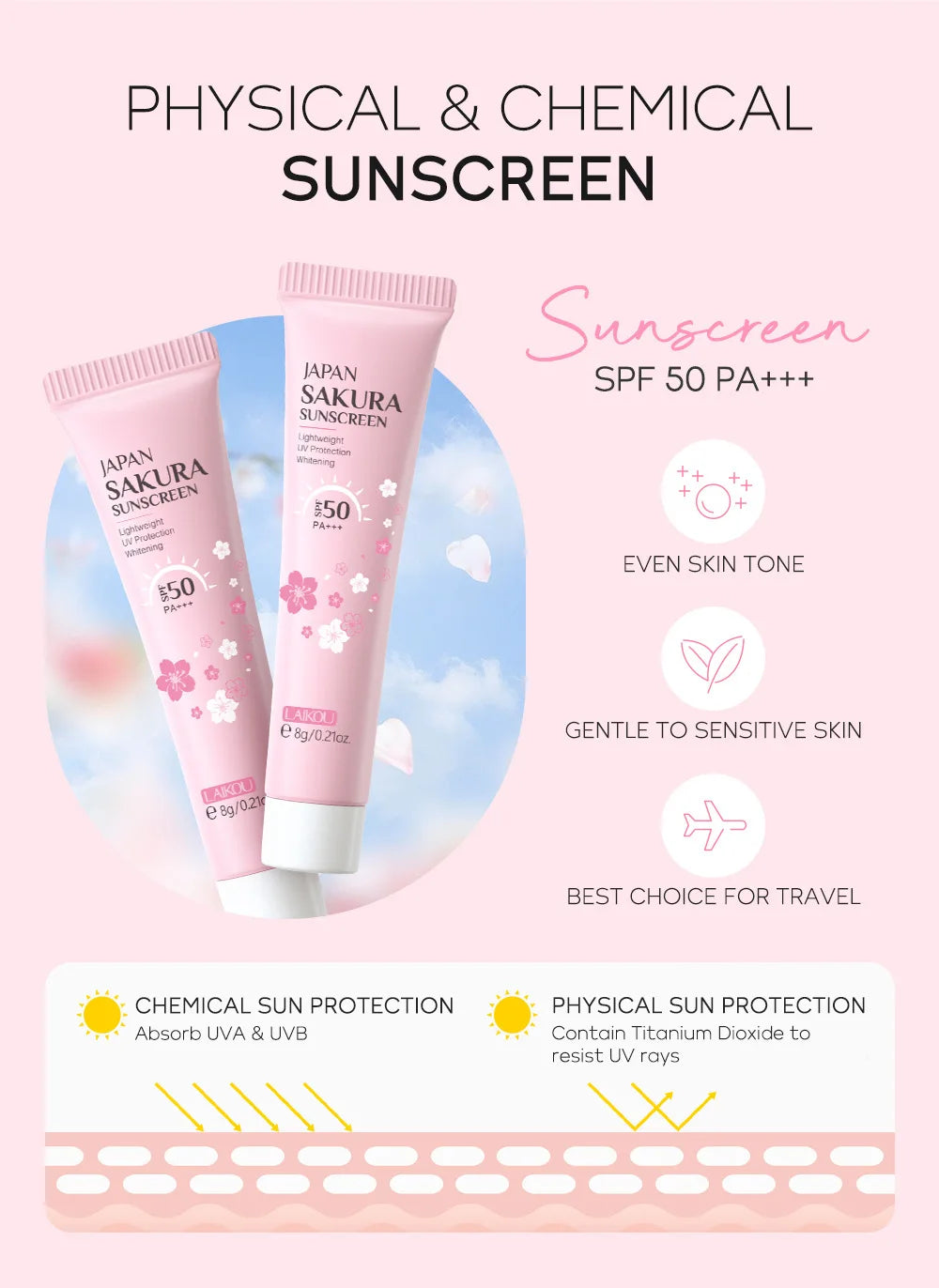 LAIKOU Sakura Skin Care Sets Facial Cleanser Face Cream Serum Toner Moisturizing Brightening Anti Wrinkles Face Care Kit