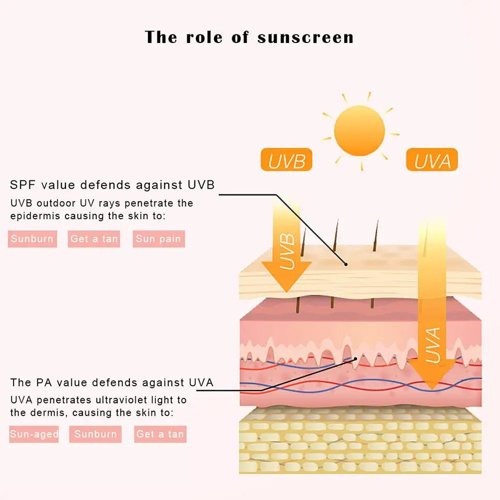 SPF 50 Oil Control Moisturizing Sunscreen Cream