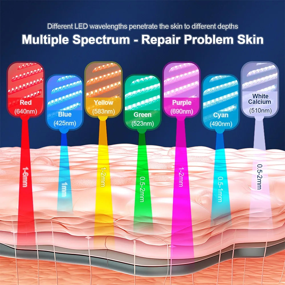 foreverlily LED Face Mask PDT Machine 7 Colors Light Photon Skin Rejuvenation Facial Body Beauty Spa