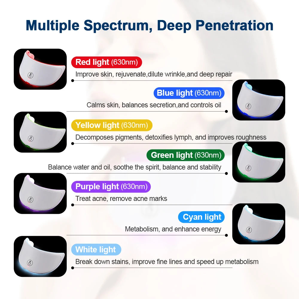 LED Mask For Neck 7 Colors Anti-Wrinkle Skin ,Photon Brightening Neck Beauty Mask Skin