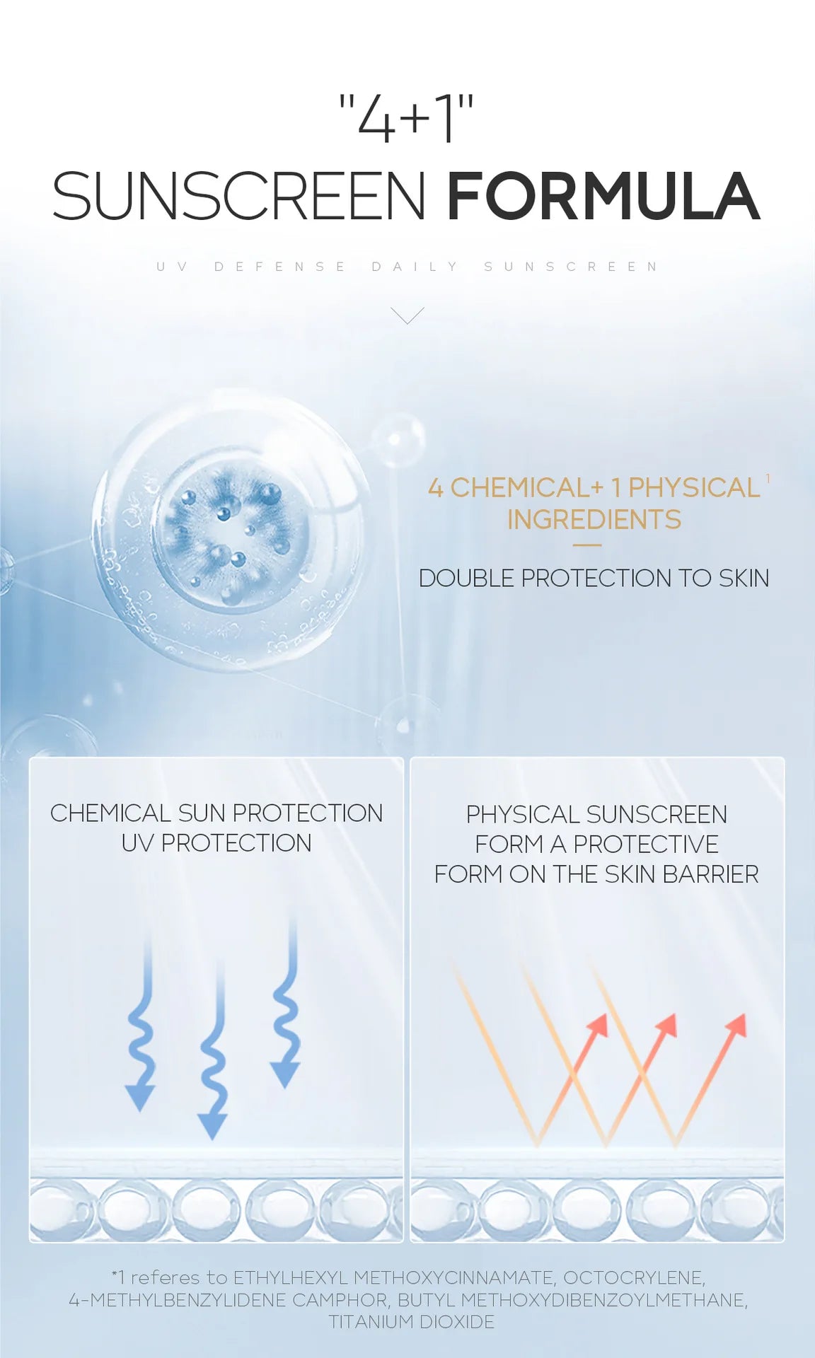 LAIKOU SPF 50+ PA+++ Anti UV Hydrating Face Protective Cream 50g