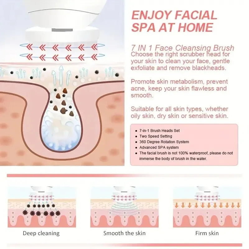 5 In 1 Beauty Massager, Facial Cleansing Brush, Deep Cleansing Gentle And Effective Skin Care