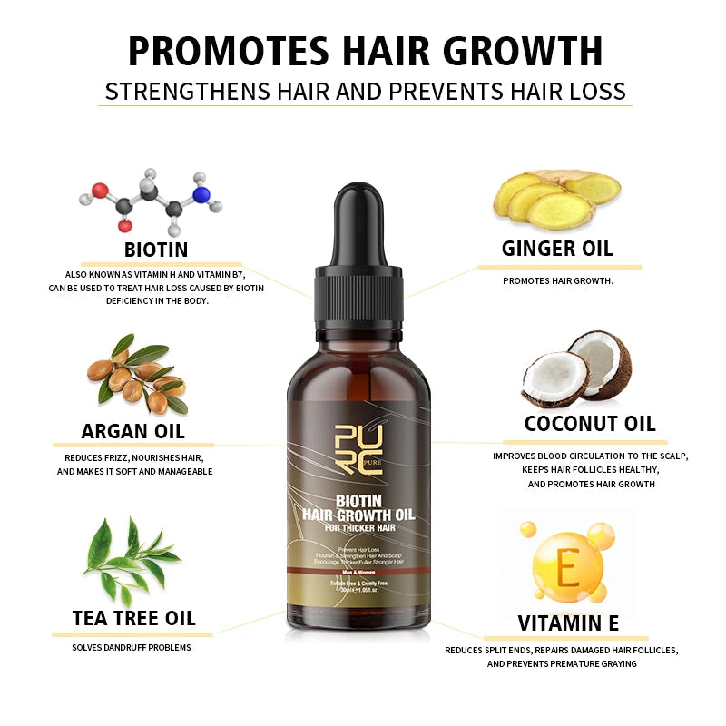 Biotin Fast Hair Growth Oil Shampoo Conditioner Set Anti Hair Loss Treatment PURC