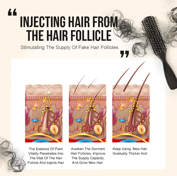 PURC Ginger Hair Growth Oil Fast Hair Loss Treatment Repair Damaged Hair